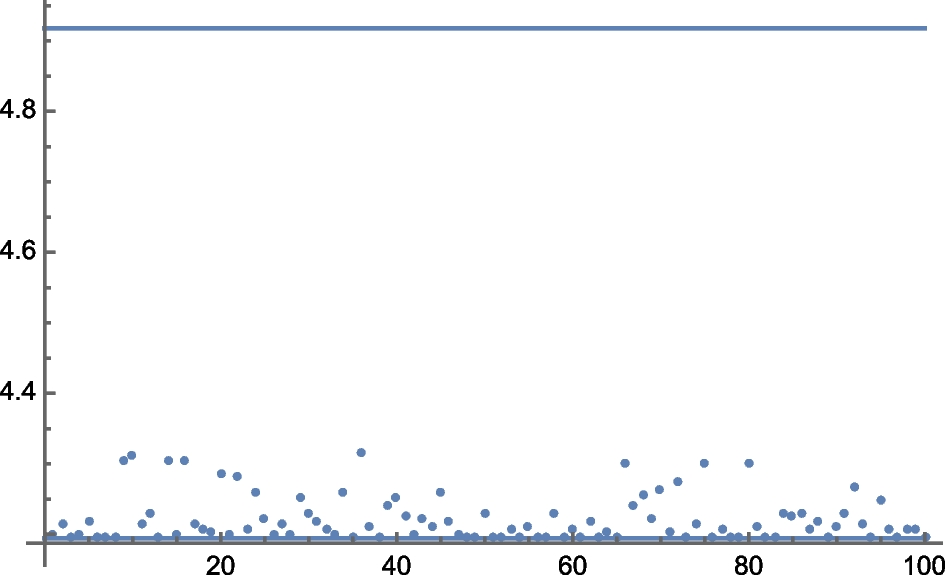 Fig. 16