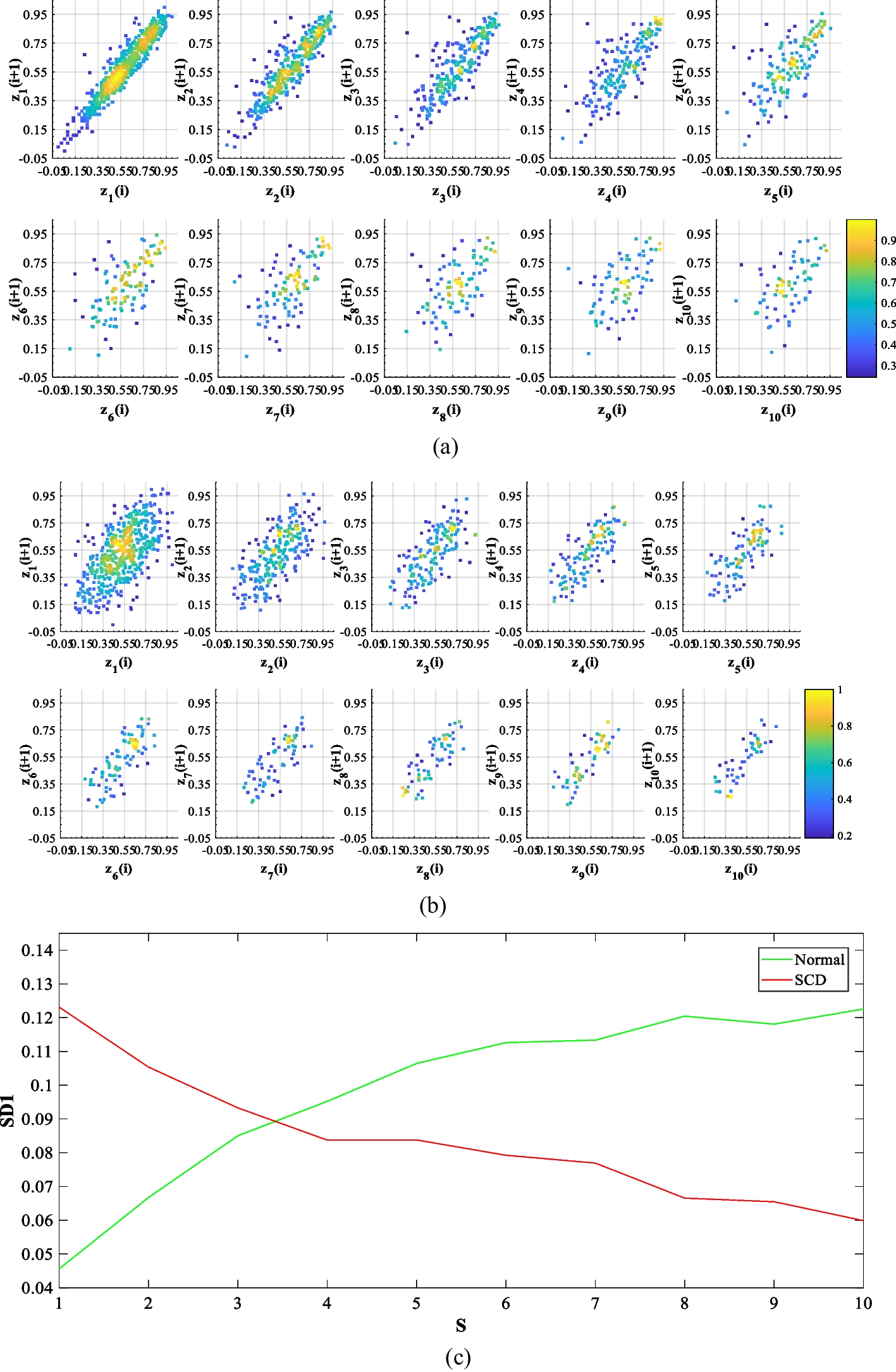 Fig. 4