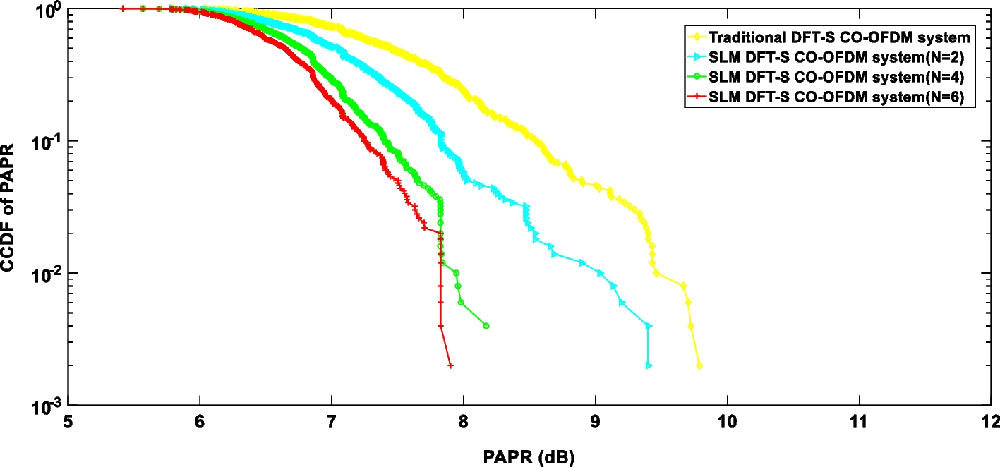 Fig. 10