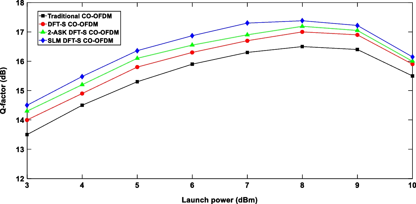 Fig. 13