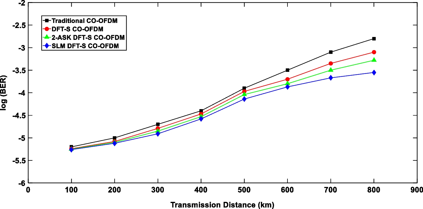 Fig. 14