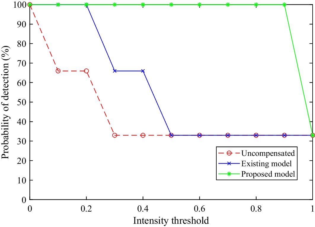 Fig. 10