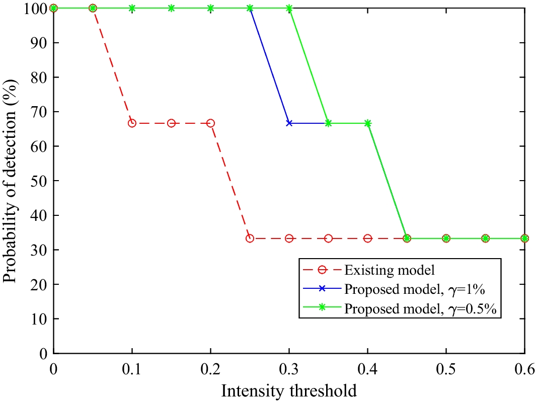 Fig. 13