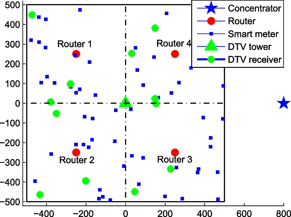 Fig. 3