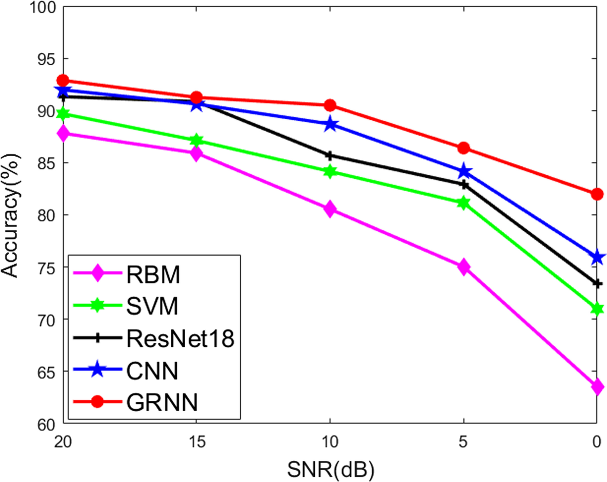 Fig. 15