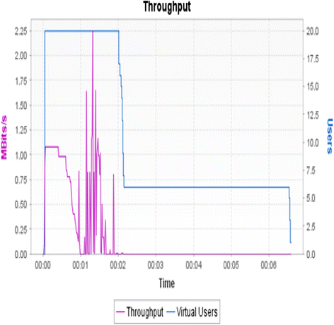 Fig. 14