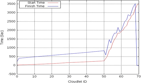 Fig. 11