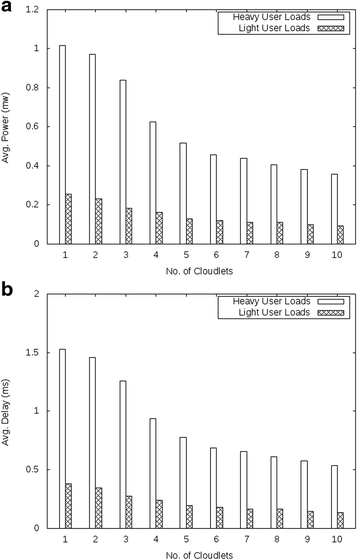 Fig. 13