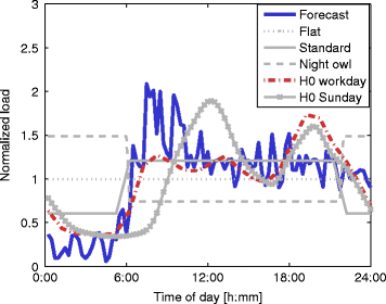 Fig. 8