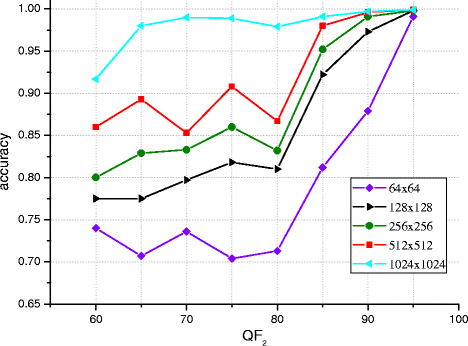 Fig. 5