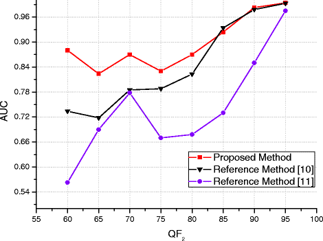 Fig. 8