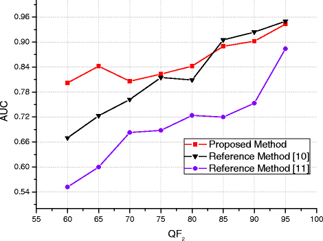 Fig. 9