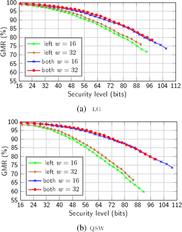 Fig. 10