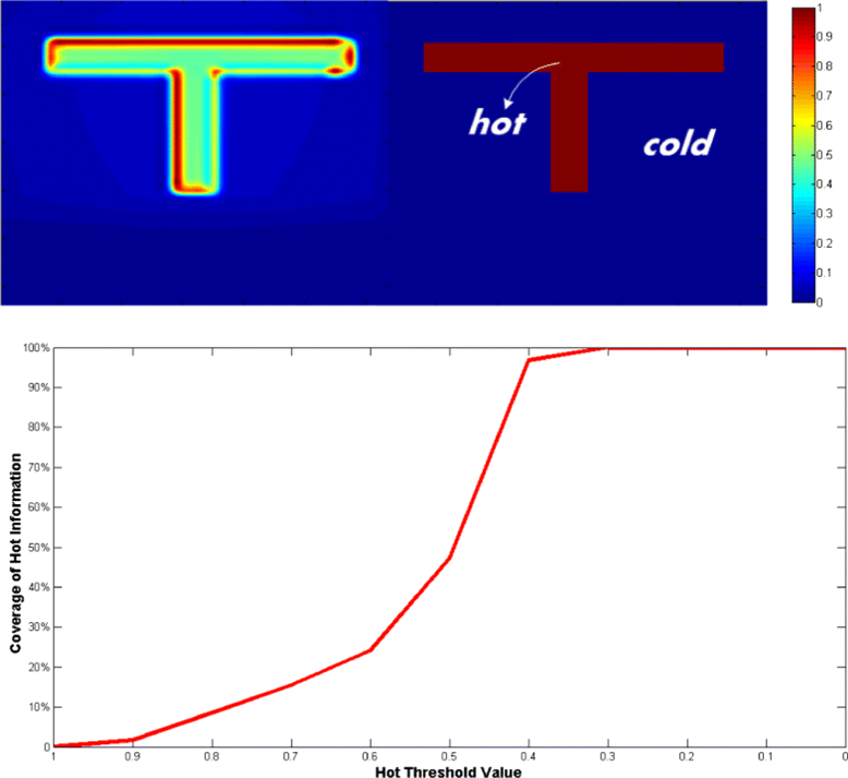 Fig. 13