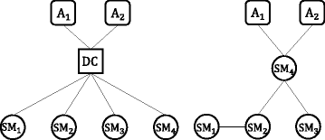 Fig. 1