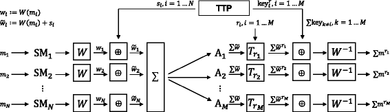 Fig. 3