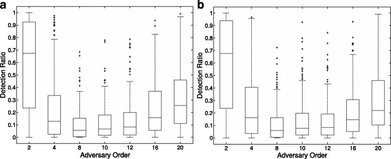 Fig. 10