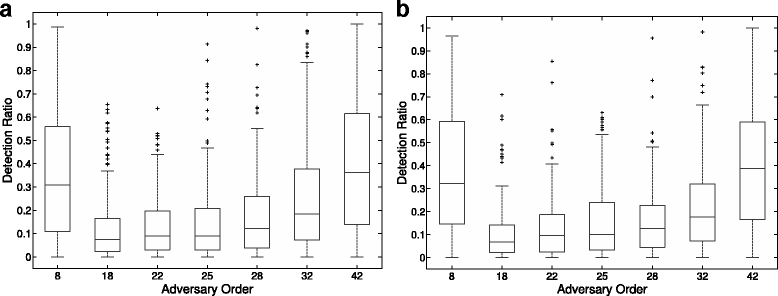 Fig. 11