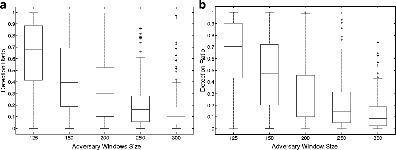 Fig. 12