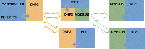 Fig. 13