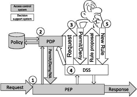 Fig. 1