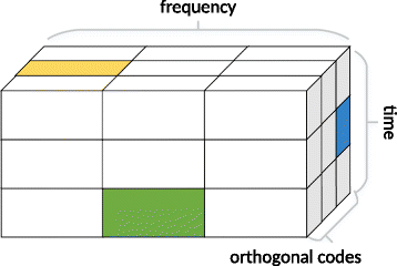 Fig. 6