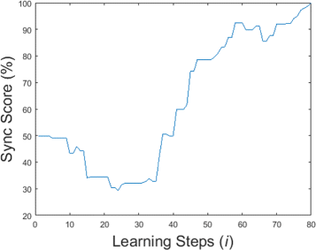 Fig. 10