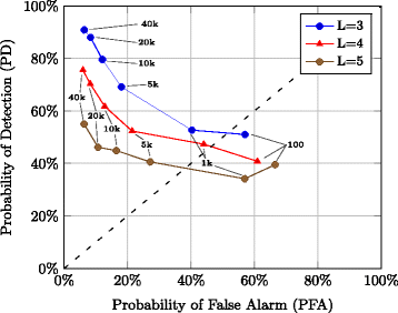 Fig. 12