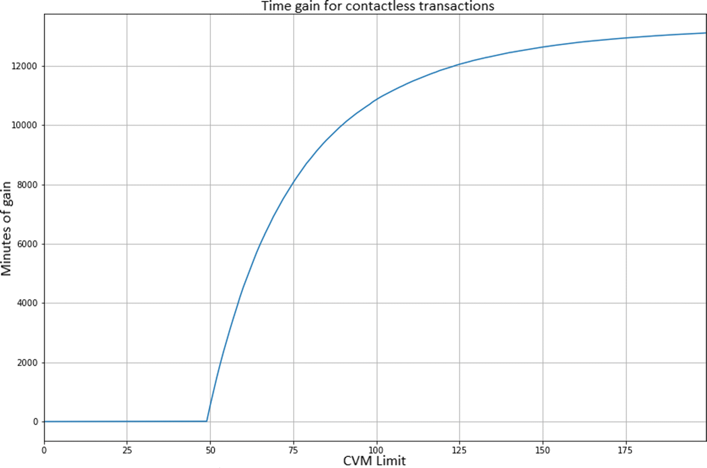 Fig. 13