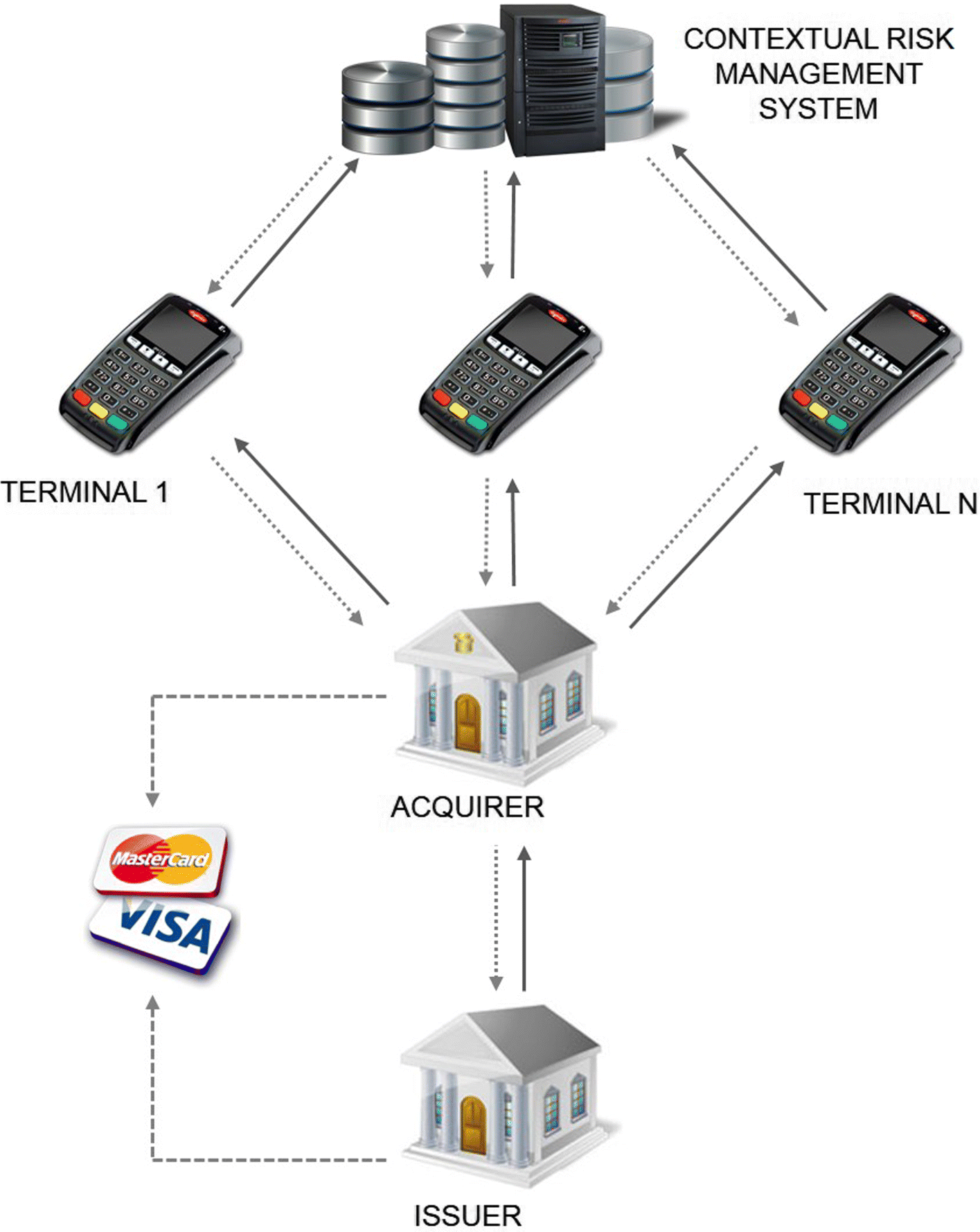 Fig. 3