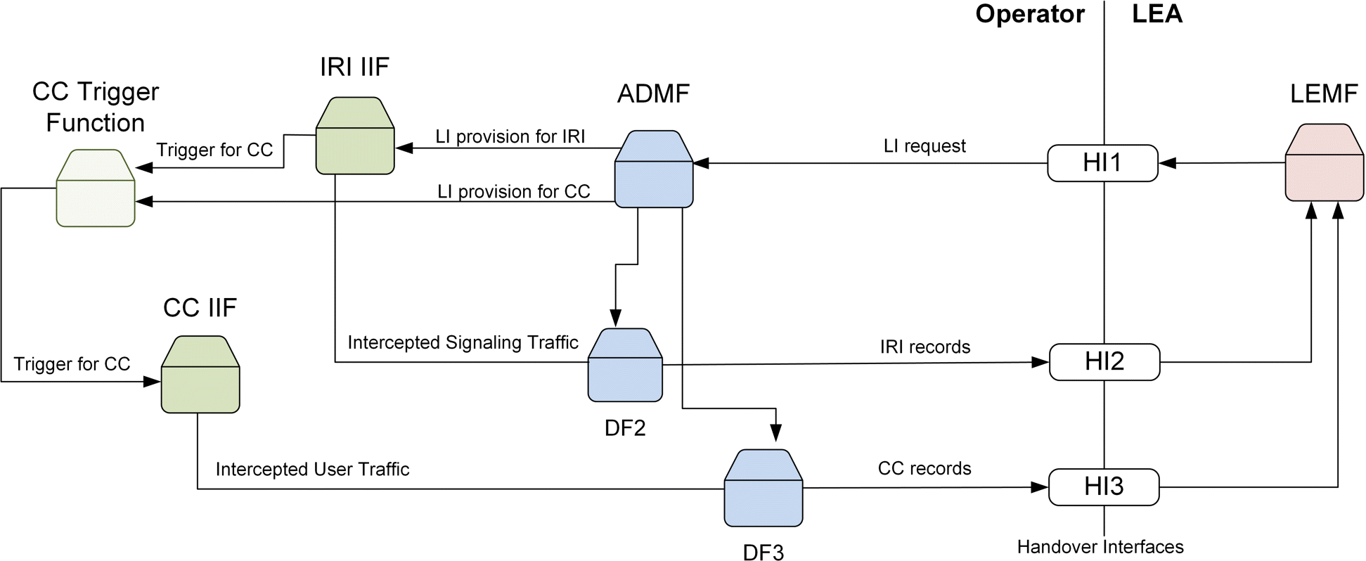 Fig. 10