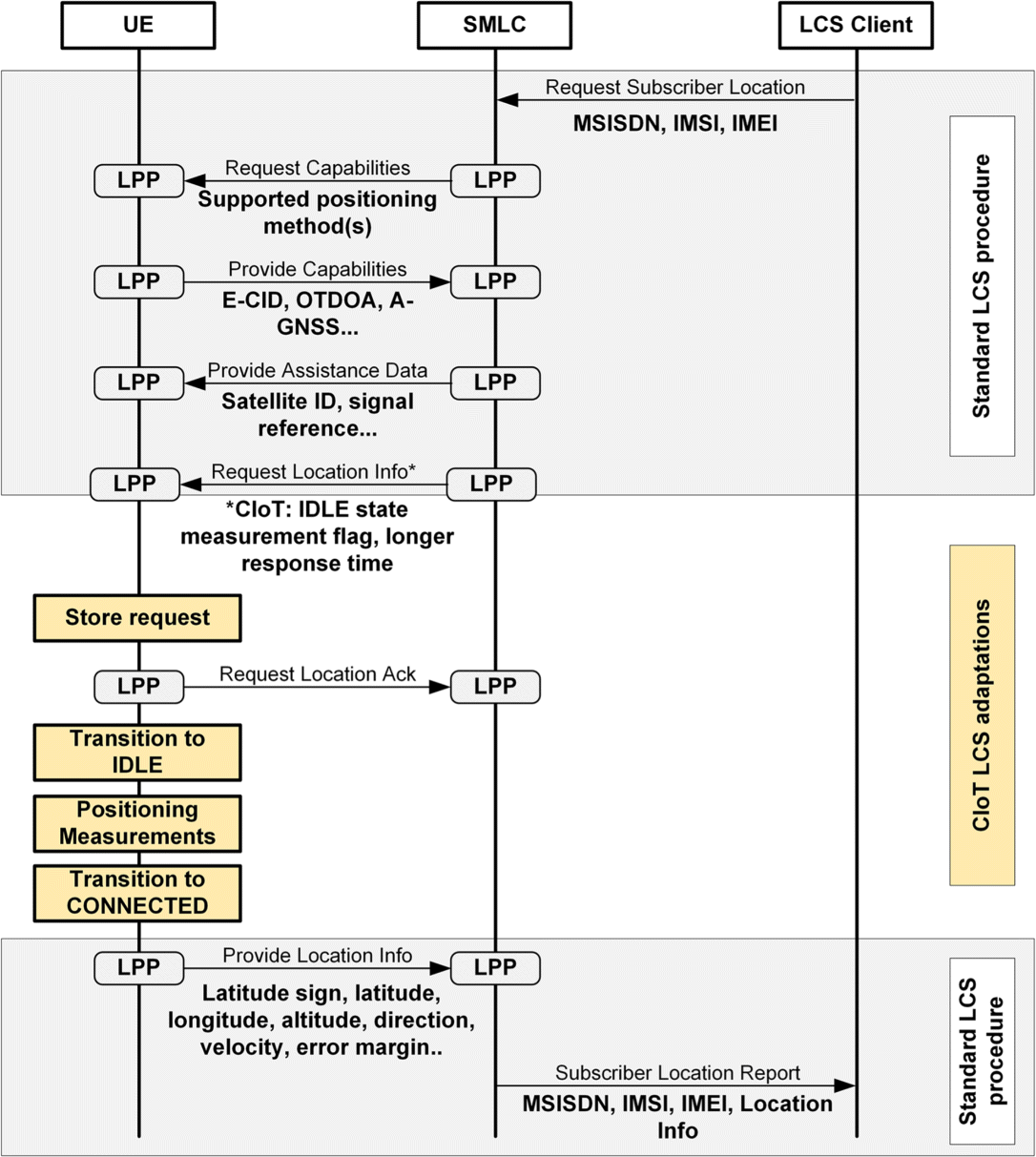 Fig. 16