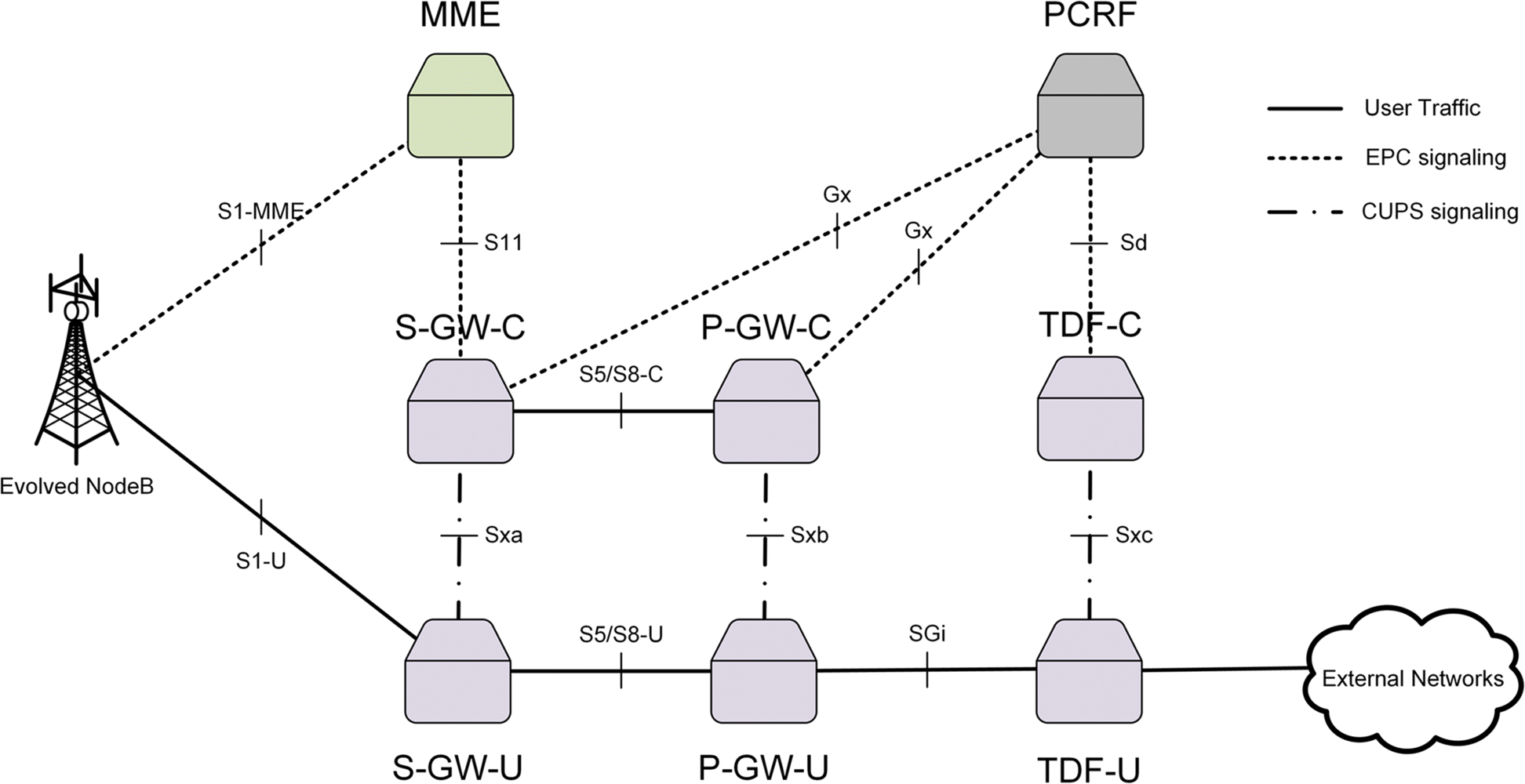 Fig. 7