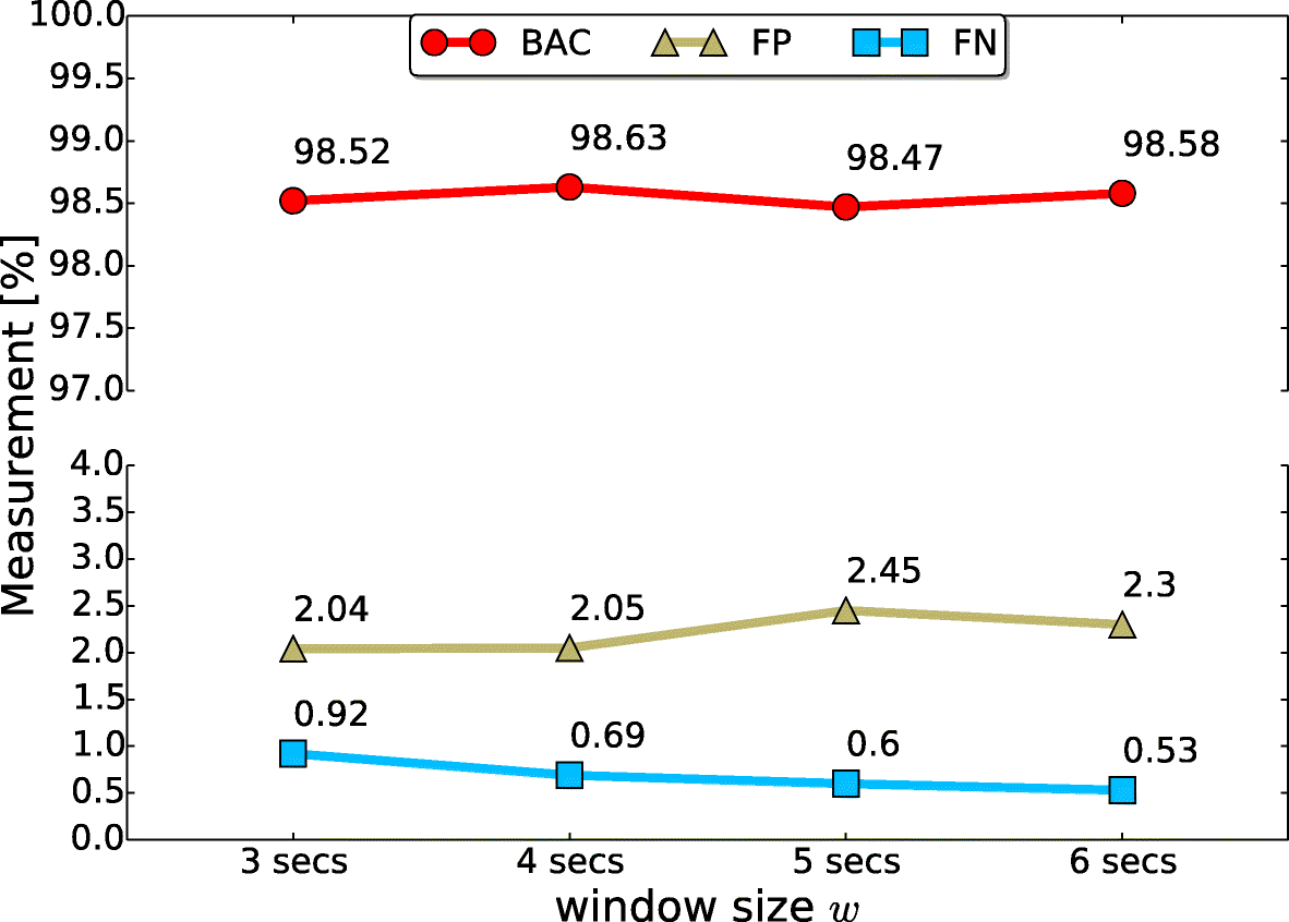 Fig. 11