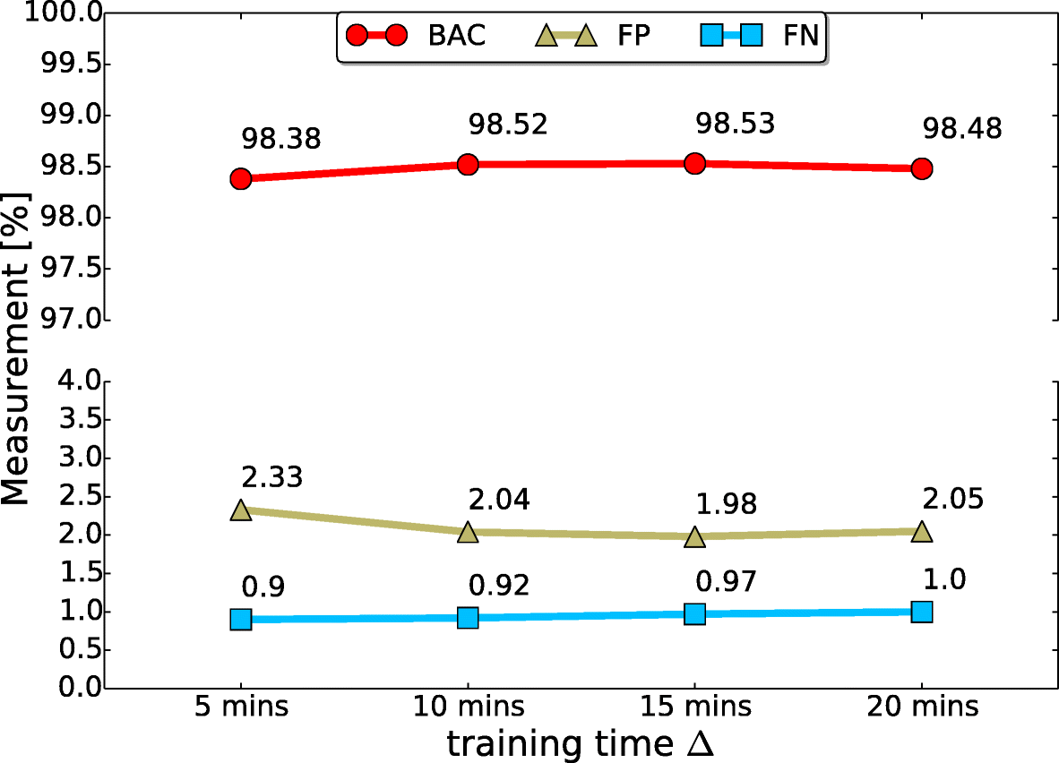 Fig. 12