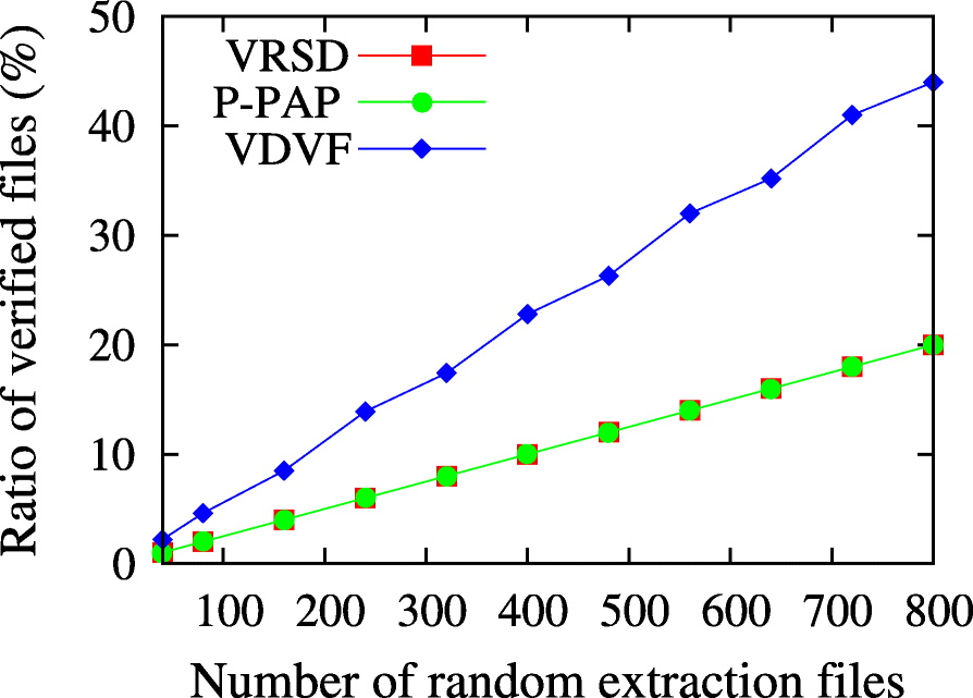 Fig. 11