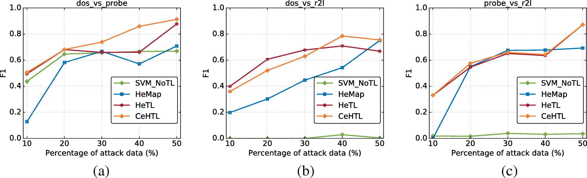 Fig. 12