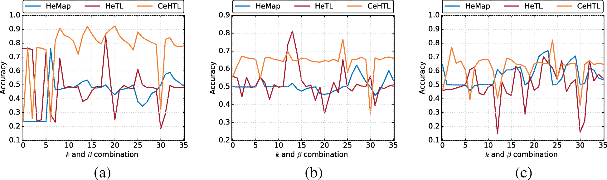 Fig. 9