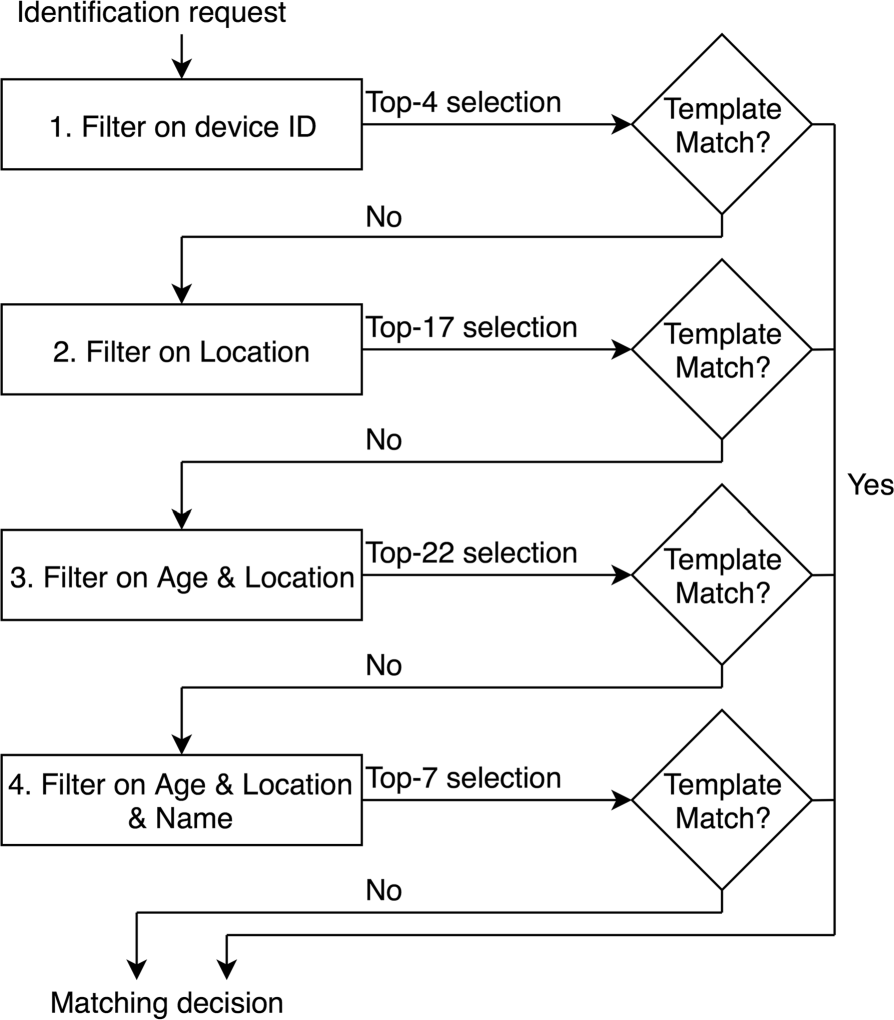 Fig. 10