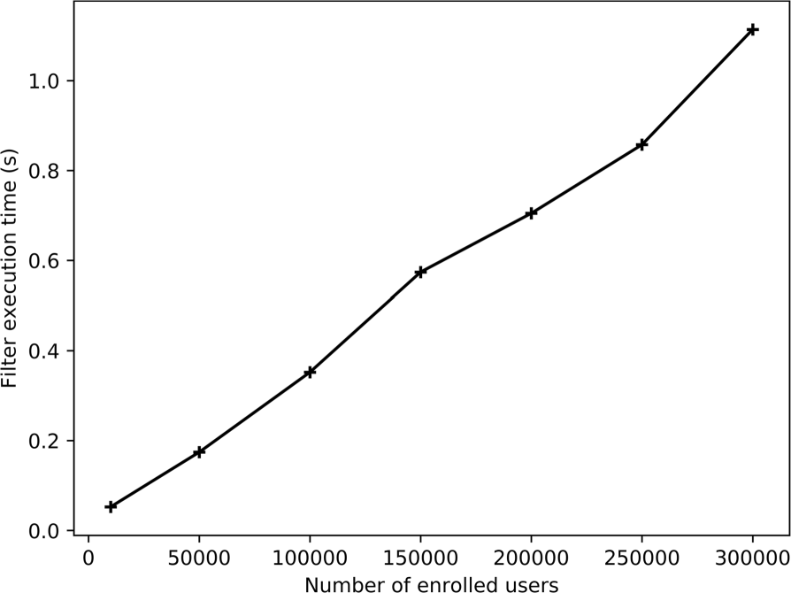 Fig. 11