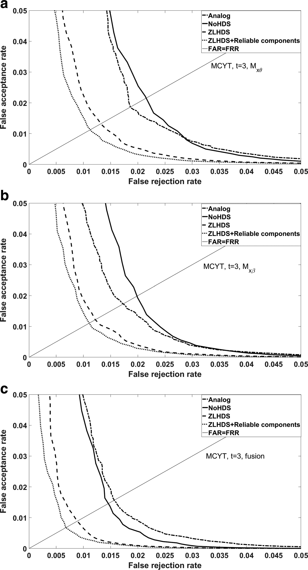 Fig. 10