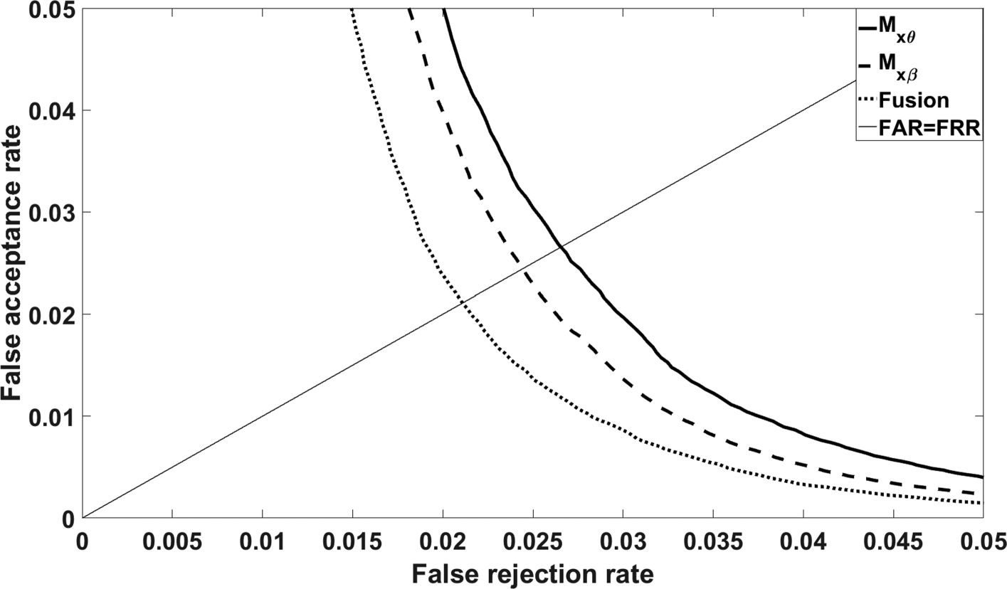 Fig. 12