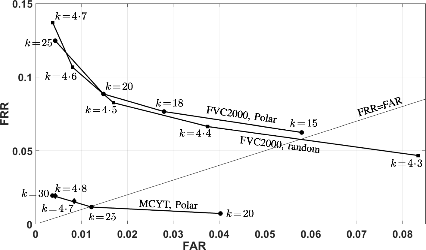 Fig. 13