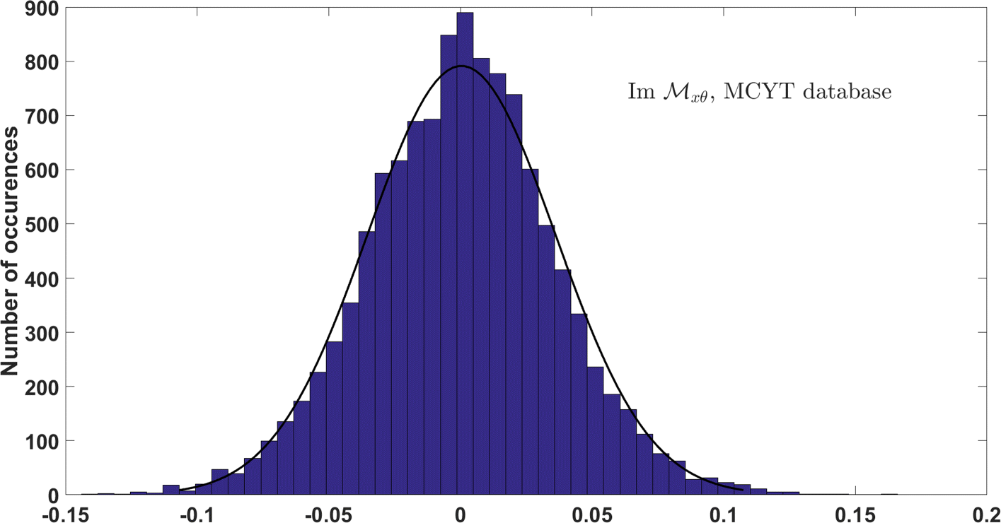 Fig. 5