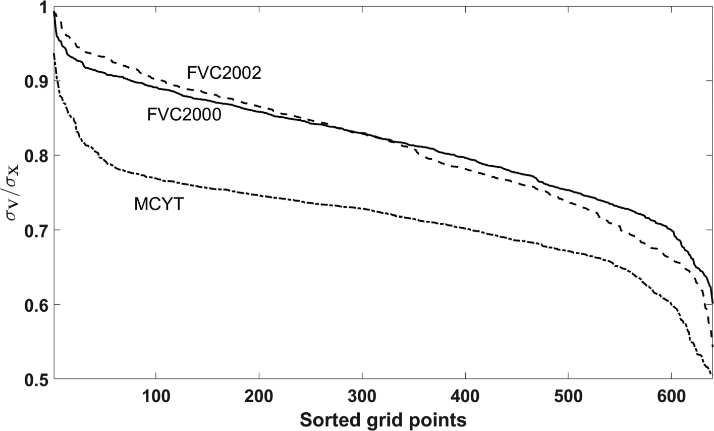 Fig. 7