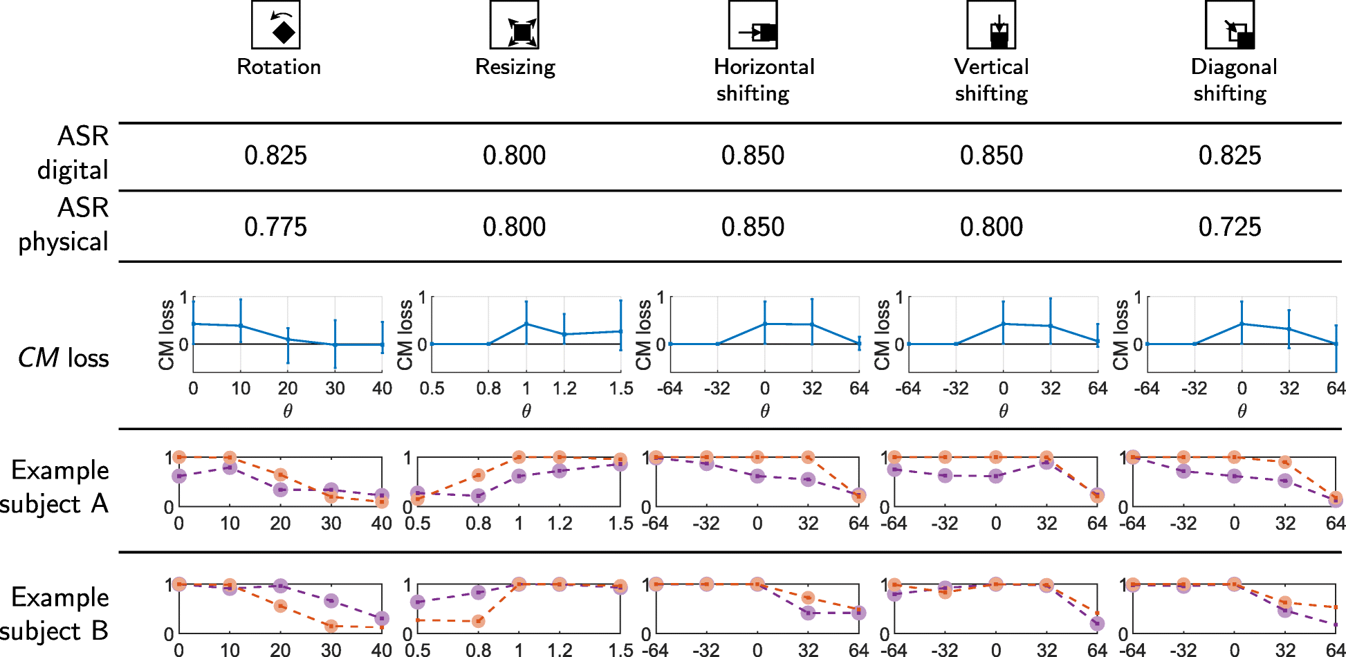 Fig. 9