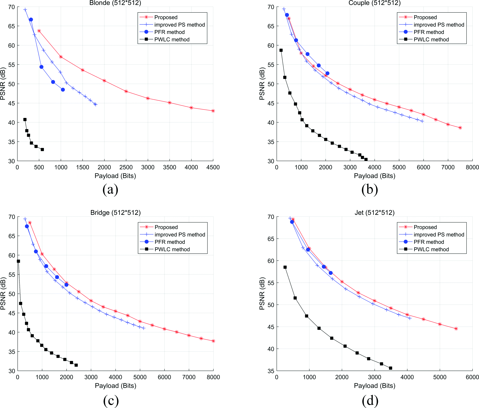 Fig. 12