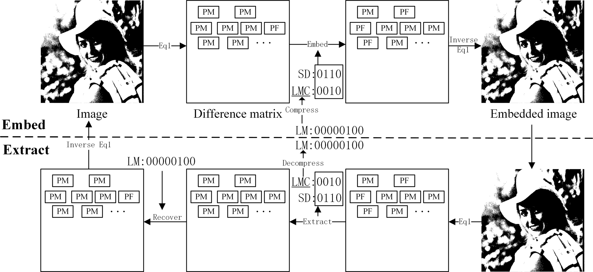 Fig. 4