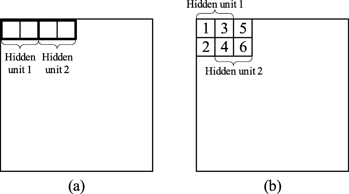 Fig. 8