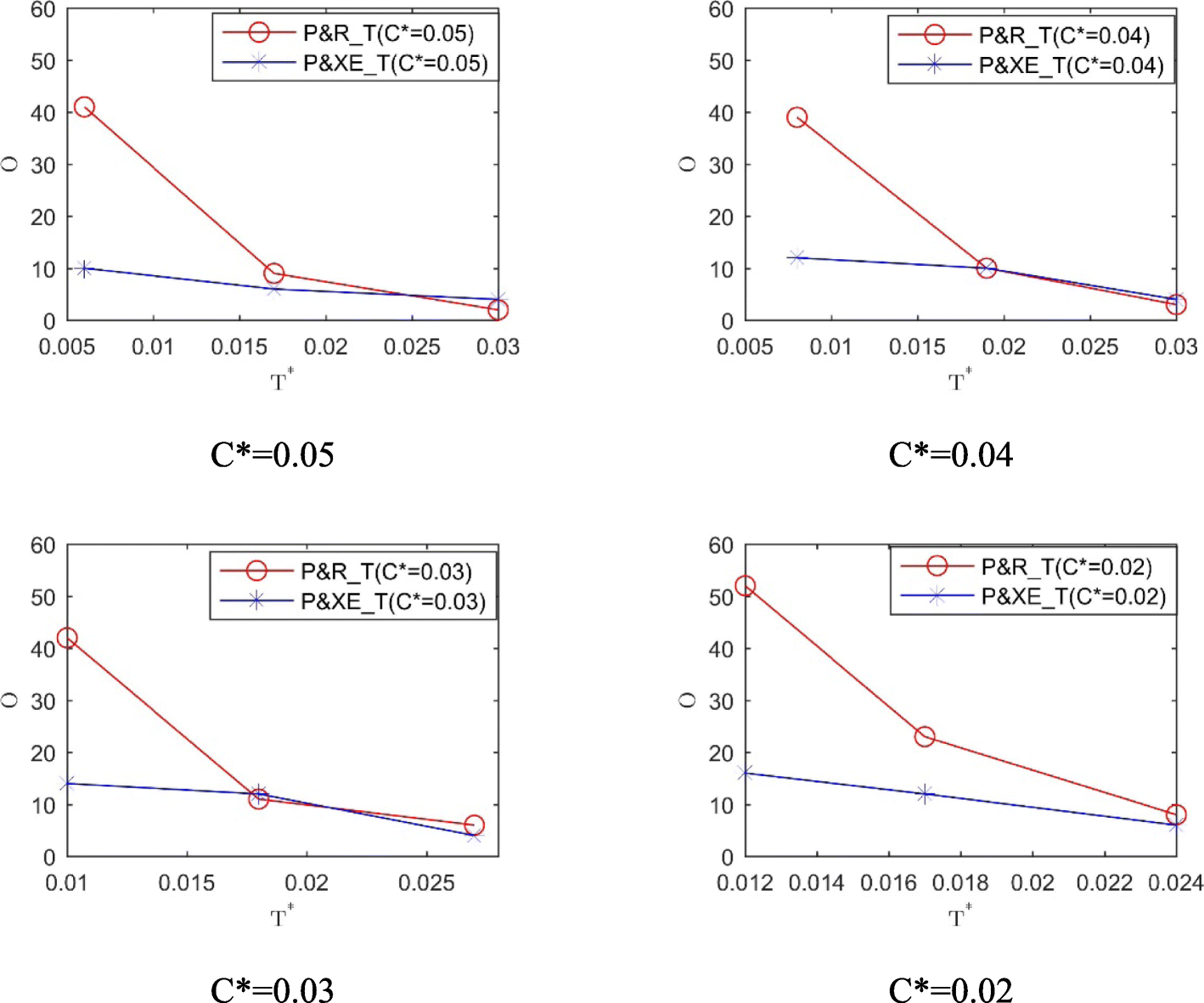 Fig. 13